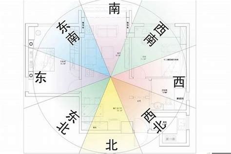 方向 五行|五行方位对应的方向 – 房子风水八个方位